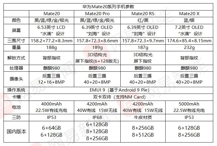 华为mate 20系列手机中国售价公布 3999元起